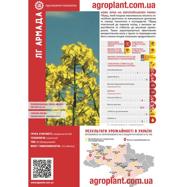 ЛГ Армада озимий ріпак