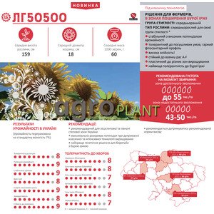 ЛГ 50500