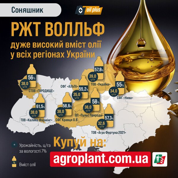 РЖТ Волльф подсолнечник