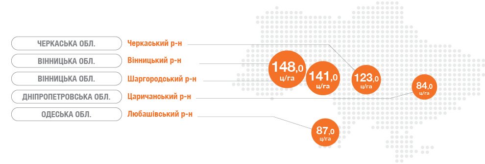 Кукурудза ЕС ХЕТТРИК Євраліс врожайність