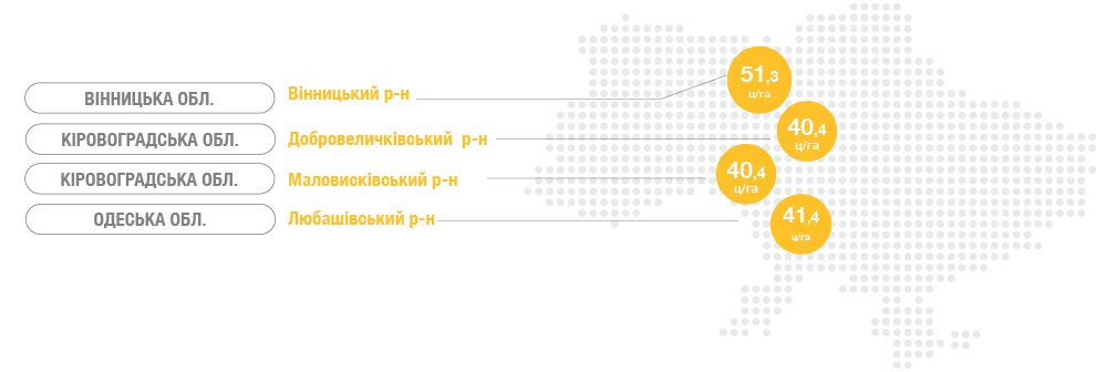 врожайність соняшнику ІЗІДА 