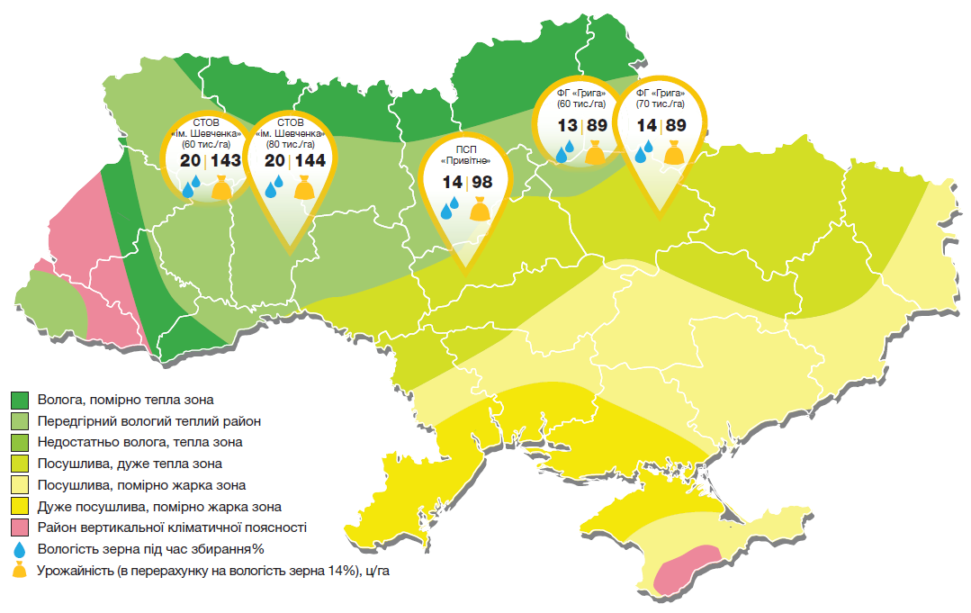 Вологість зерна (%) і урожайність (ц/га) кукурудзи Марімба в ґрунтово-кліматичних умовах