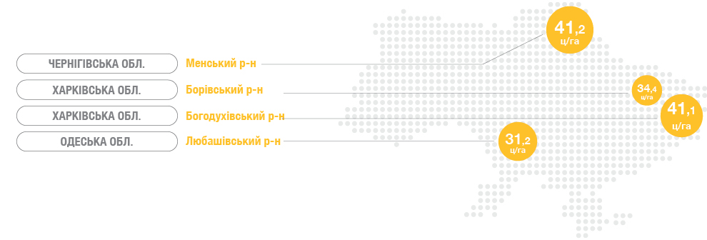 Семена подсолнечника ЕС АРГЕНТИК Евралис урожайность