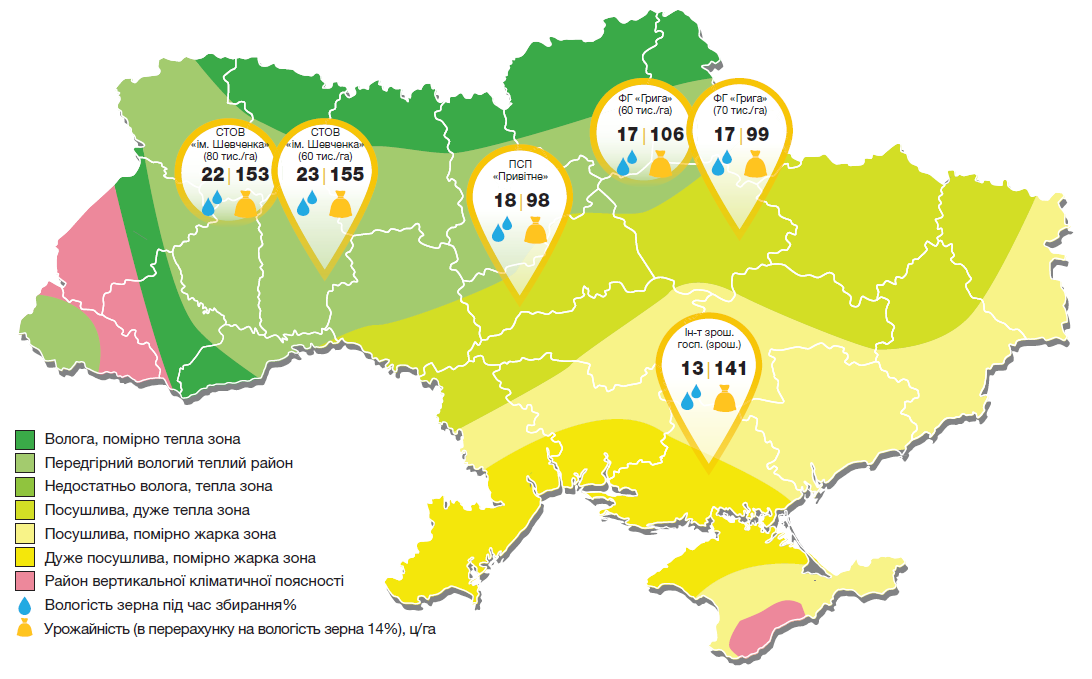 Вологість зерна (%) і урожайність (ц/га) кукурудзи Торіно в ґрунтово-кліматичних умовах