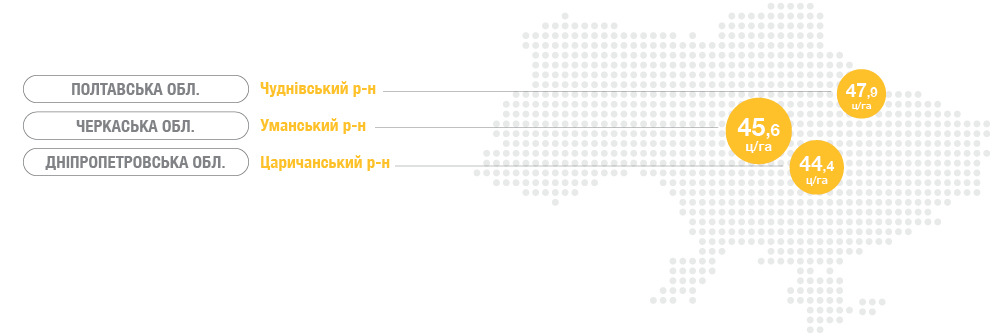Семена Подсолнечника ЕС АРМОНИКА урожай
