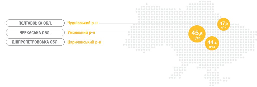 Насіння соняшнику ЕС АРМОНІКА Євраліс врожай