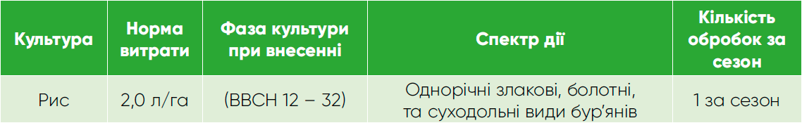 Гербицид Баксига применение