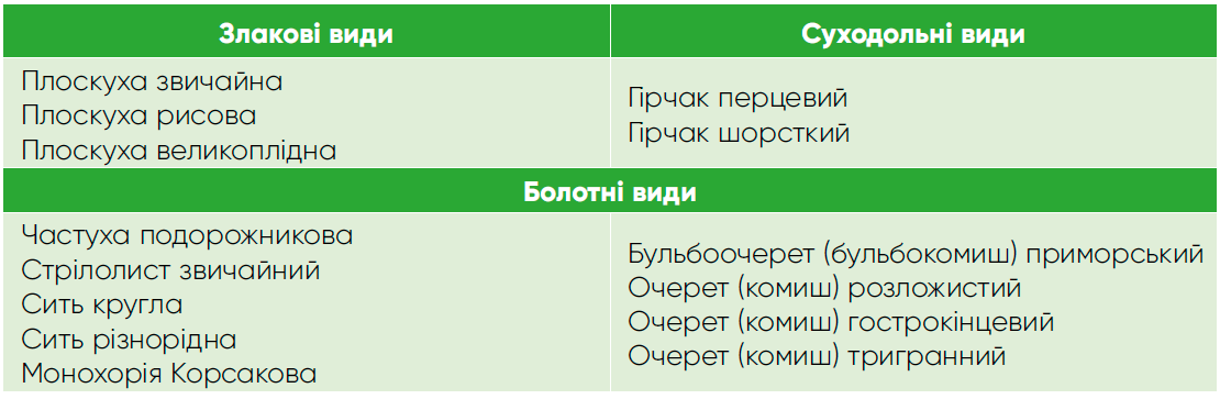 Гербицид Баксига - Максимально широкий спектр контроля злаковых