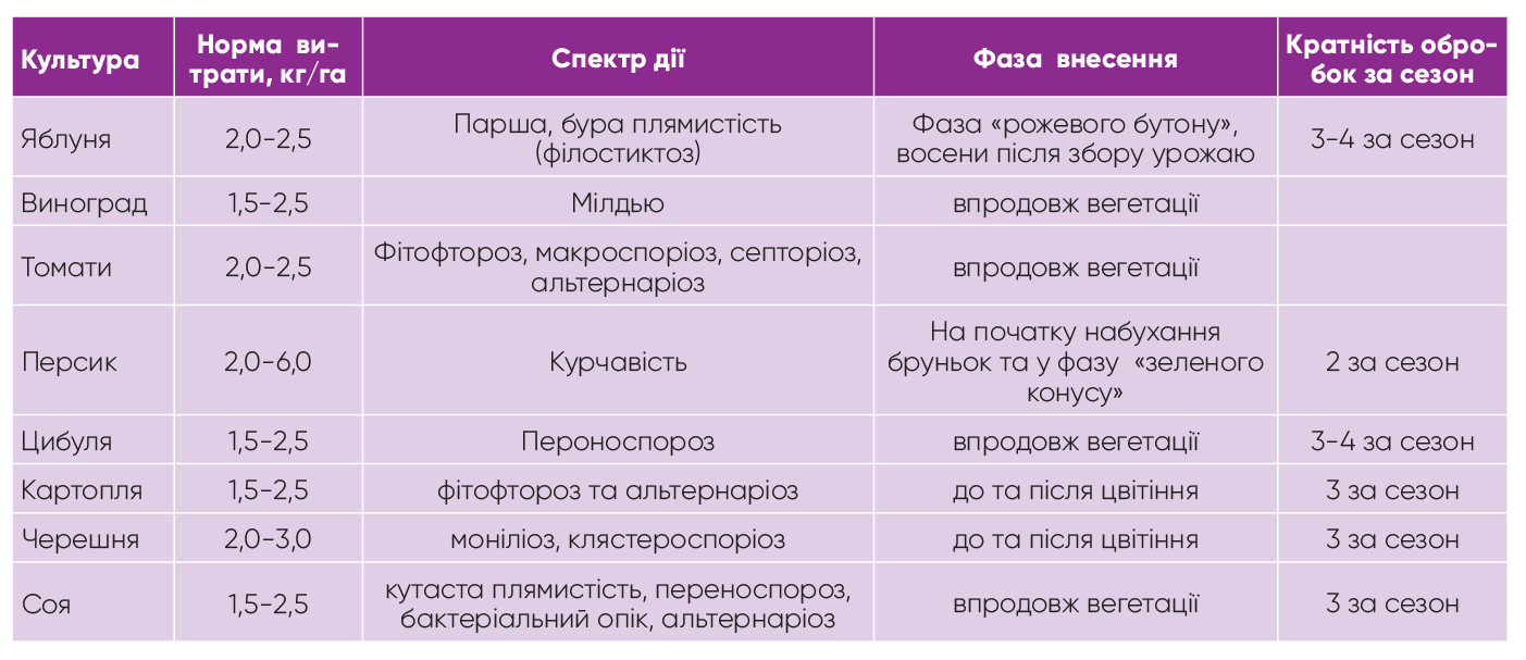 Купити Косайд 2000 Фунгіцид