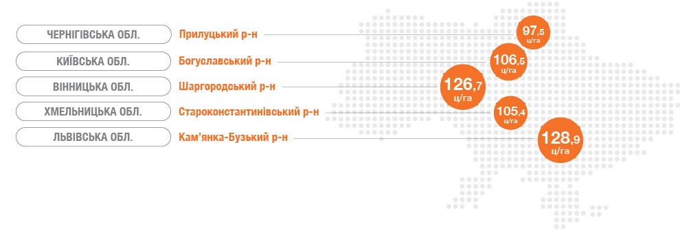 Кукуруза ЕС ПЕРСПЕКТИВ Евралис урожай