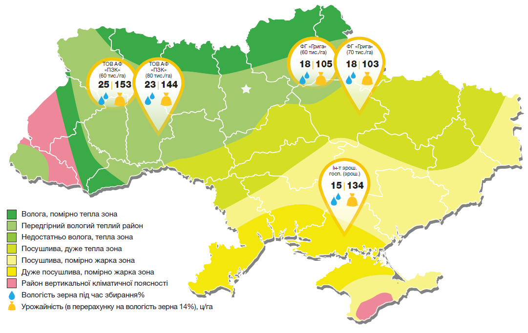 Вологість зерна (%) і урожайність (ц/га) кукурудзи Октеон в ґрунтово-кліматичних умовах