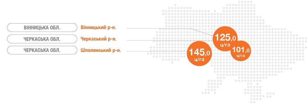 Кукурудза ЕС РАНВЕЙ Євраліс врожайність