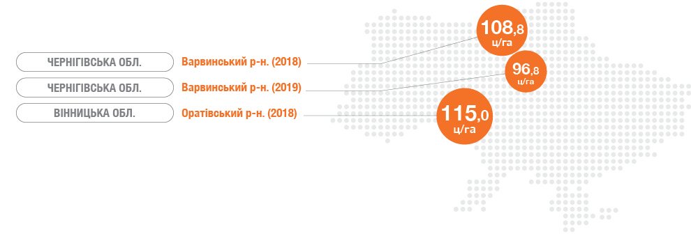 Кукурудза ЕС ЯКАРІ Євраліс врожайність