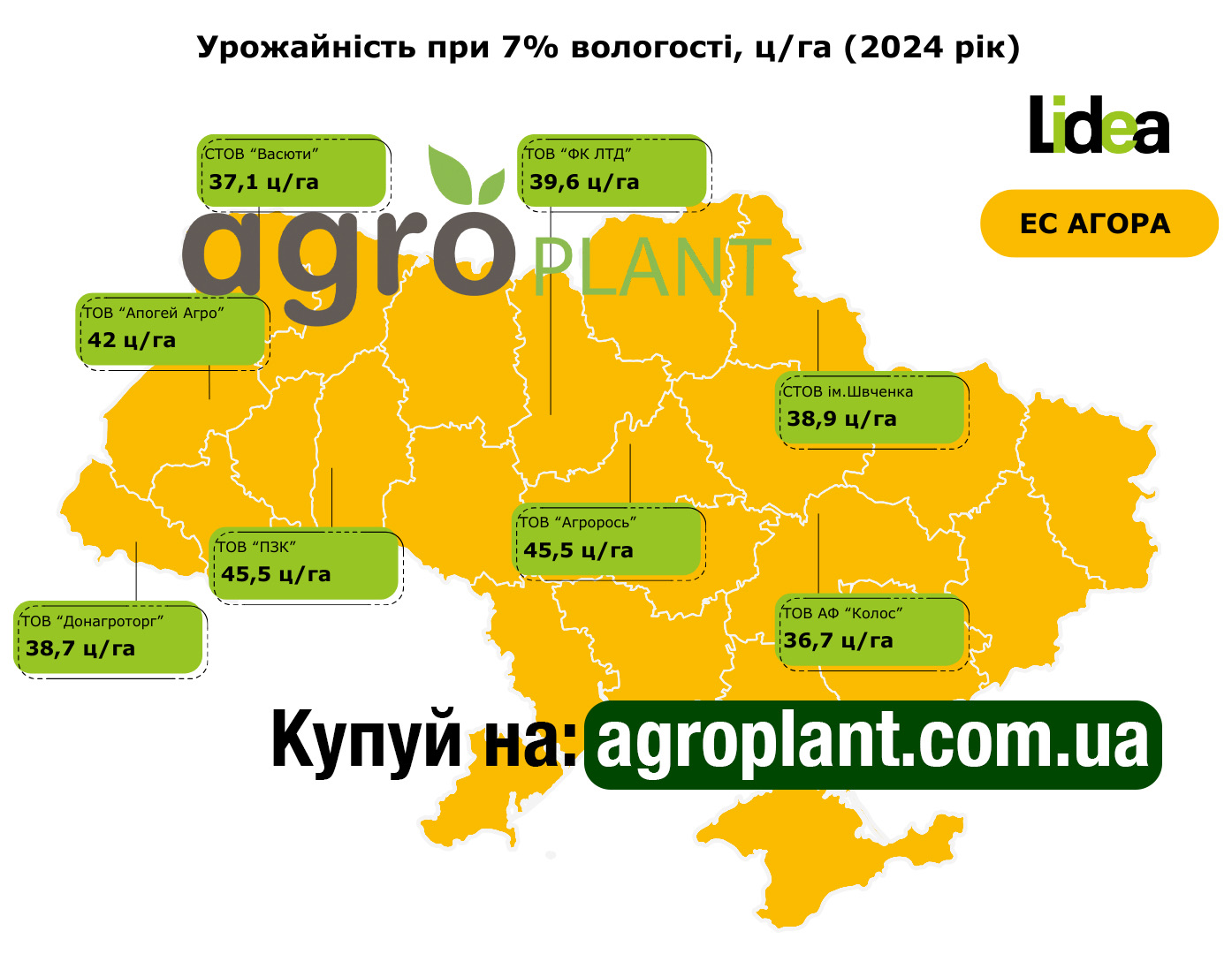 Урожайность подсолнечника Агора Лидеа