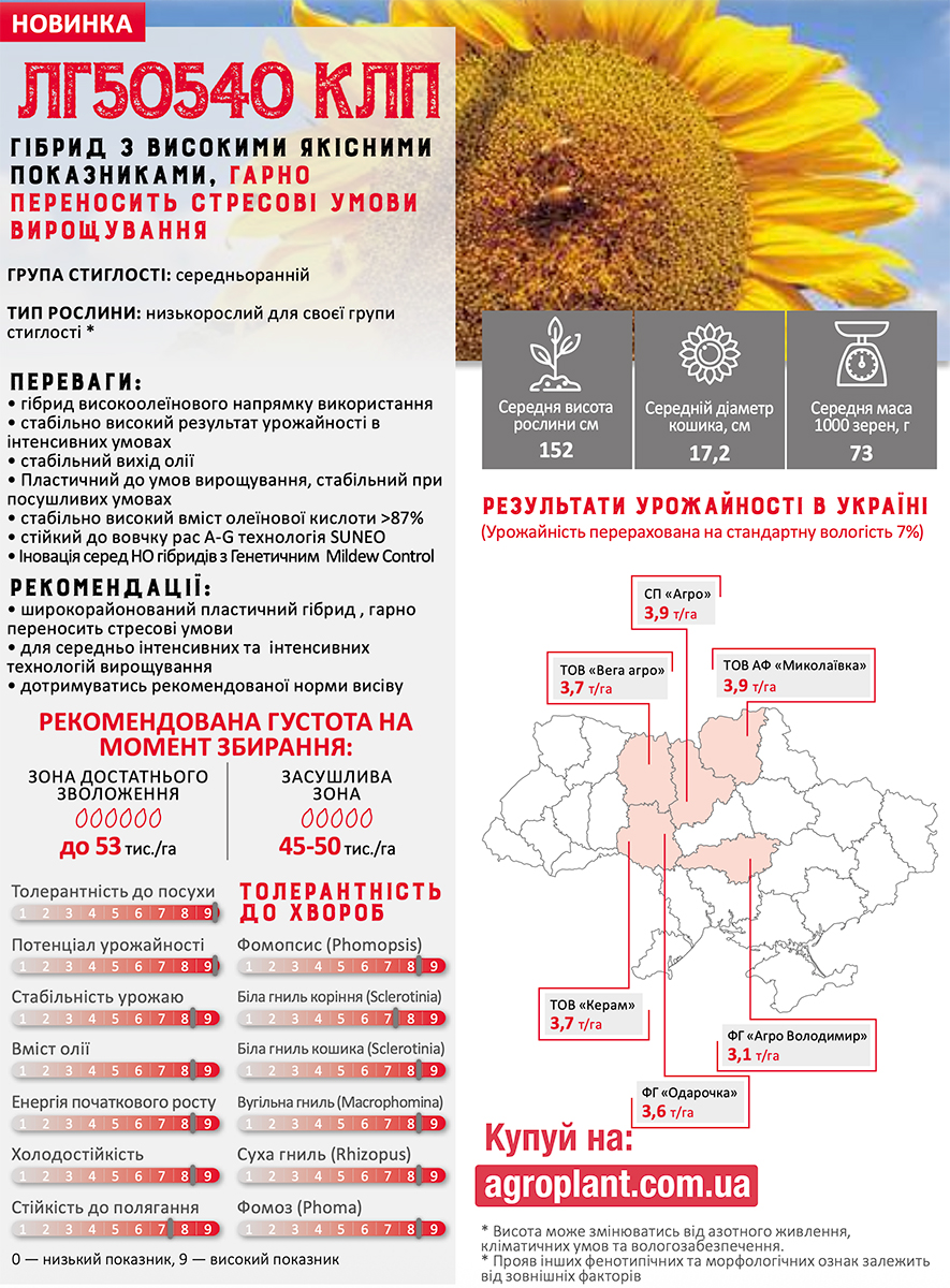 ЛГ 50540 соняшник Лімагрейн характеристики