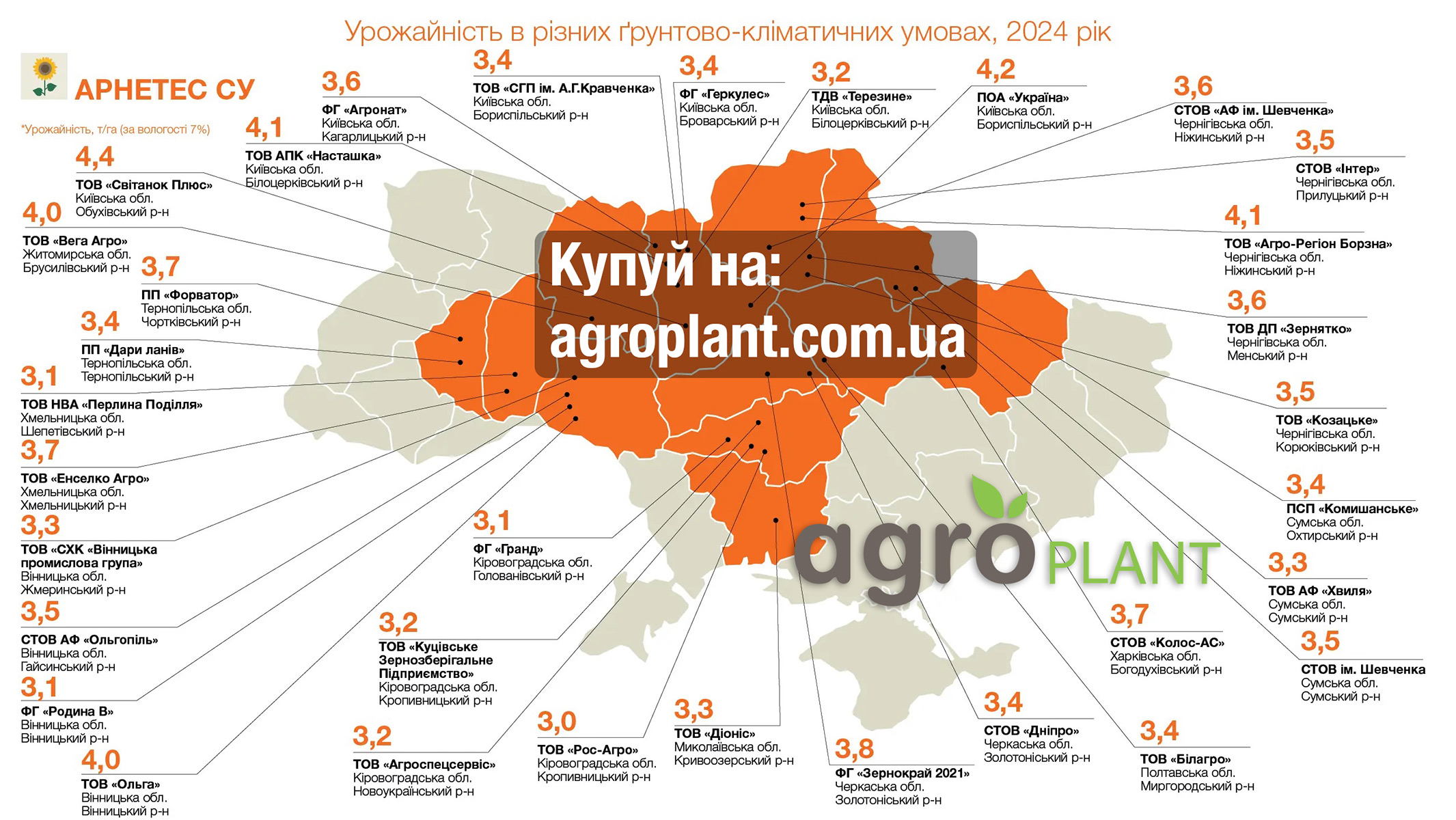 Врожайність соняшника Арнетес КВС в Україні