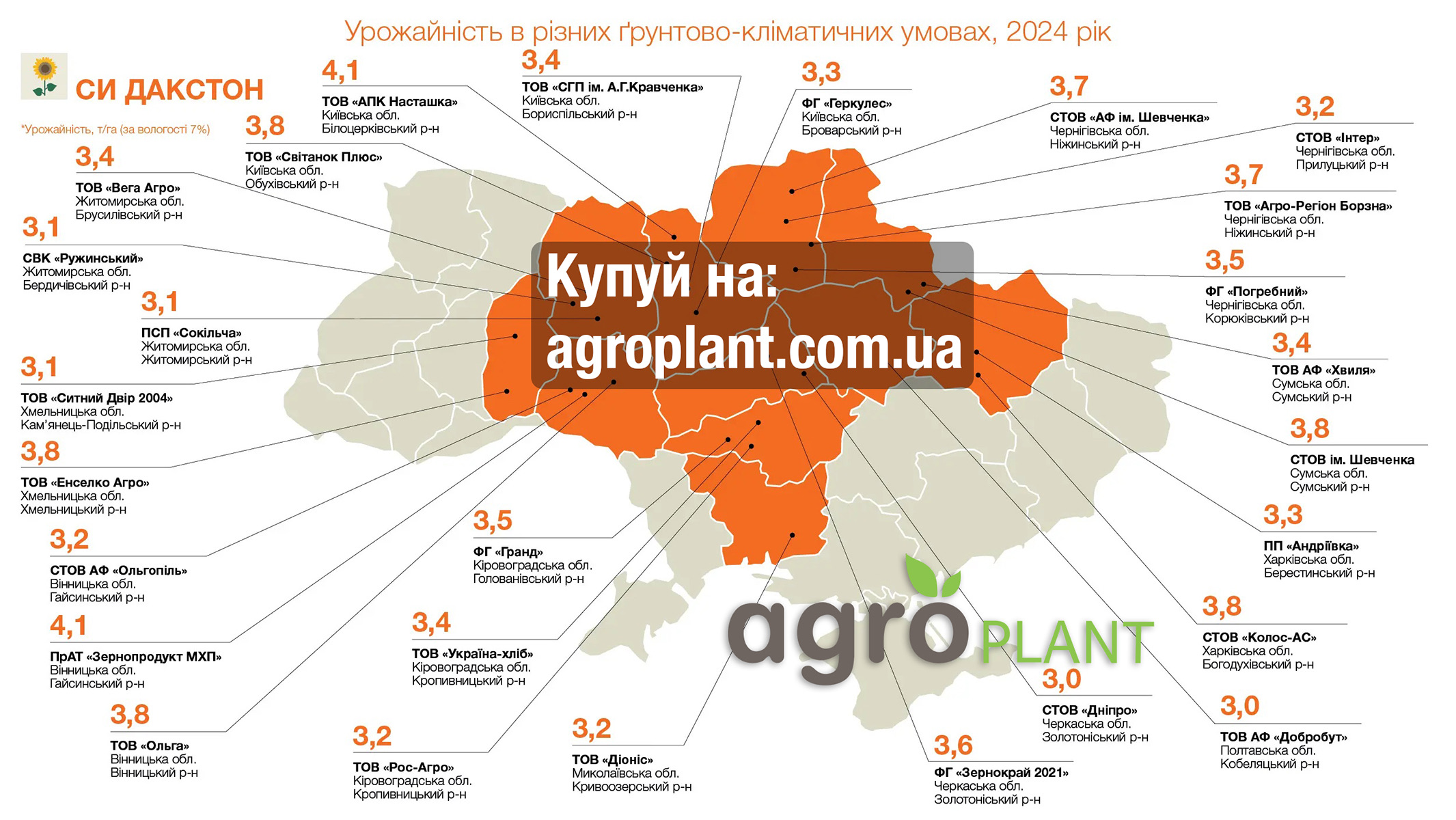 Врожайність соняшника Дакстон КВС в Україні