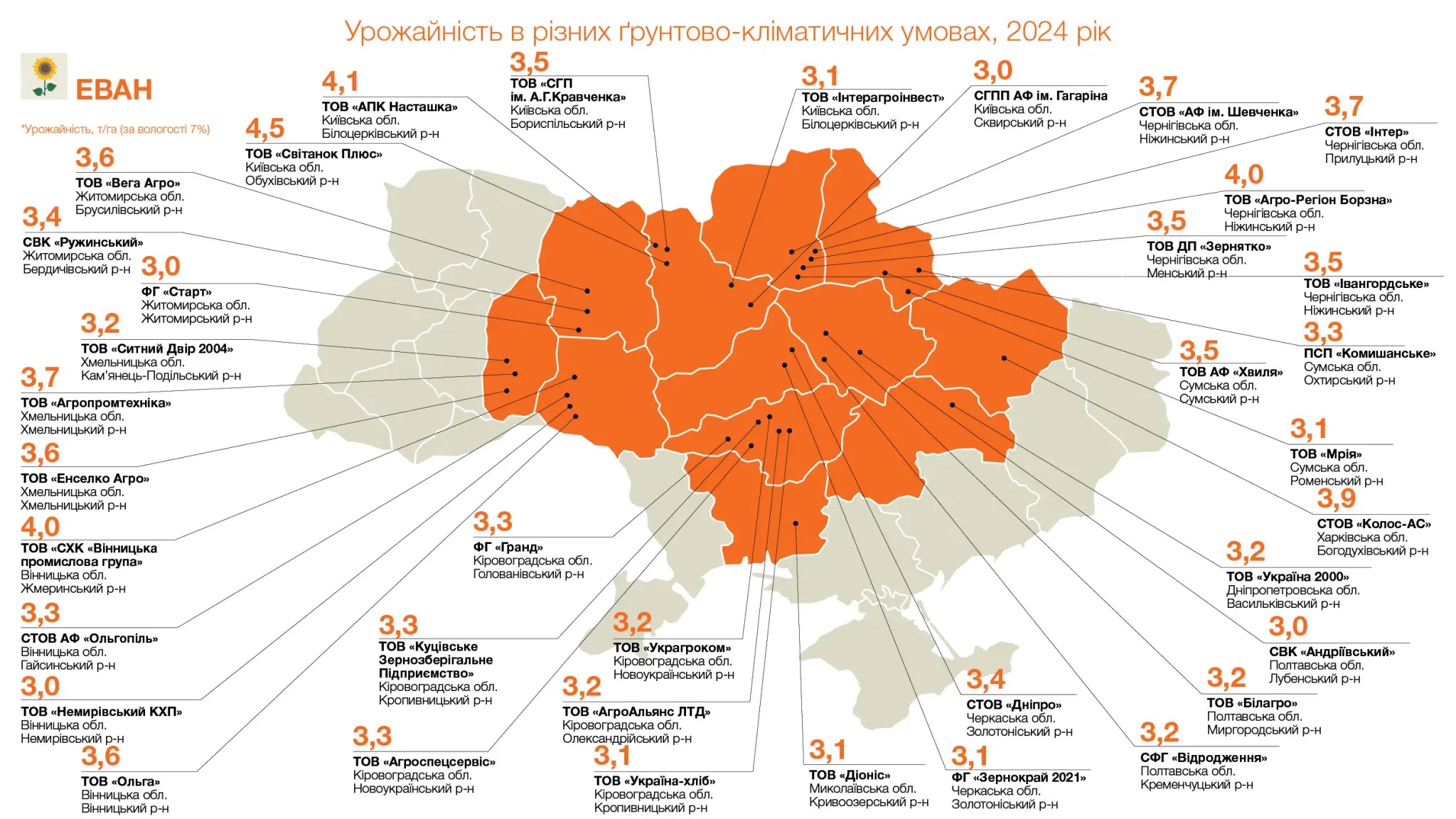 Врожайність соняшника Еван КВС в Україні