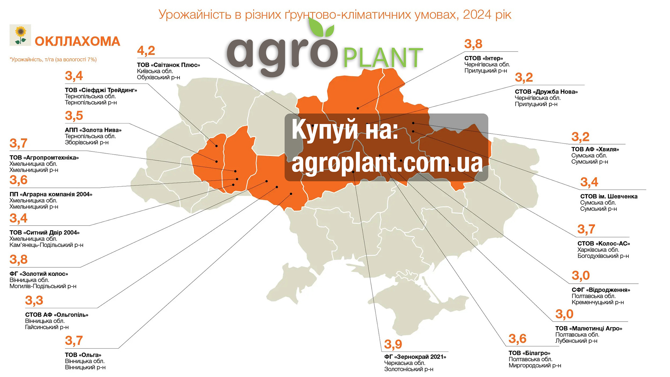 Урожайность подсолнуха Окллахома КВС в Украине
