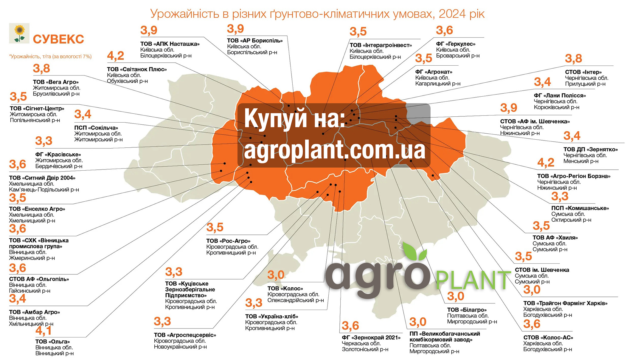 Врожайність соняшника Сувекс КВС в Україні Врожайність соняшника Сувекс КВС в Україні