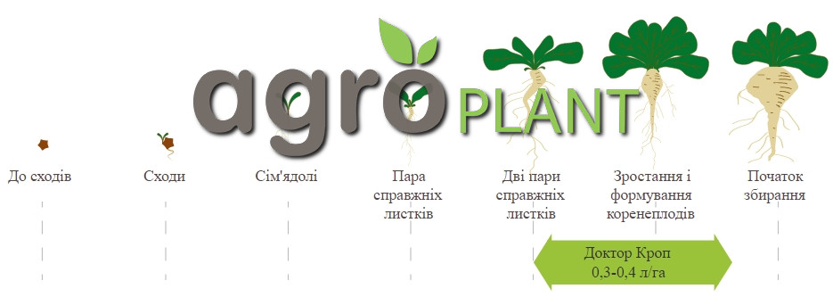 Доктор Кроп для буряка цукрового