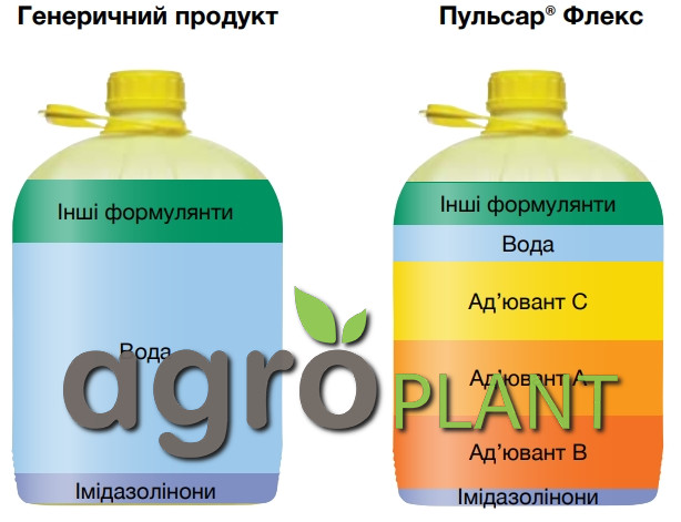 Формуляция Пульсар Флекс