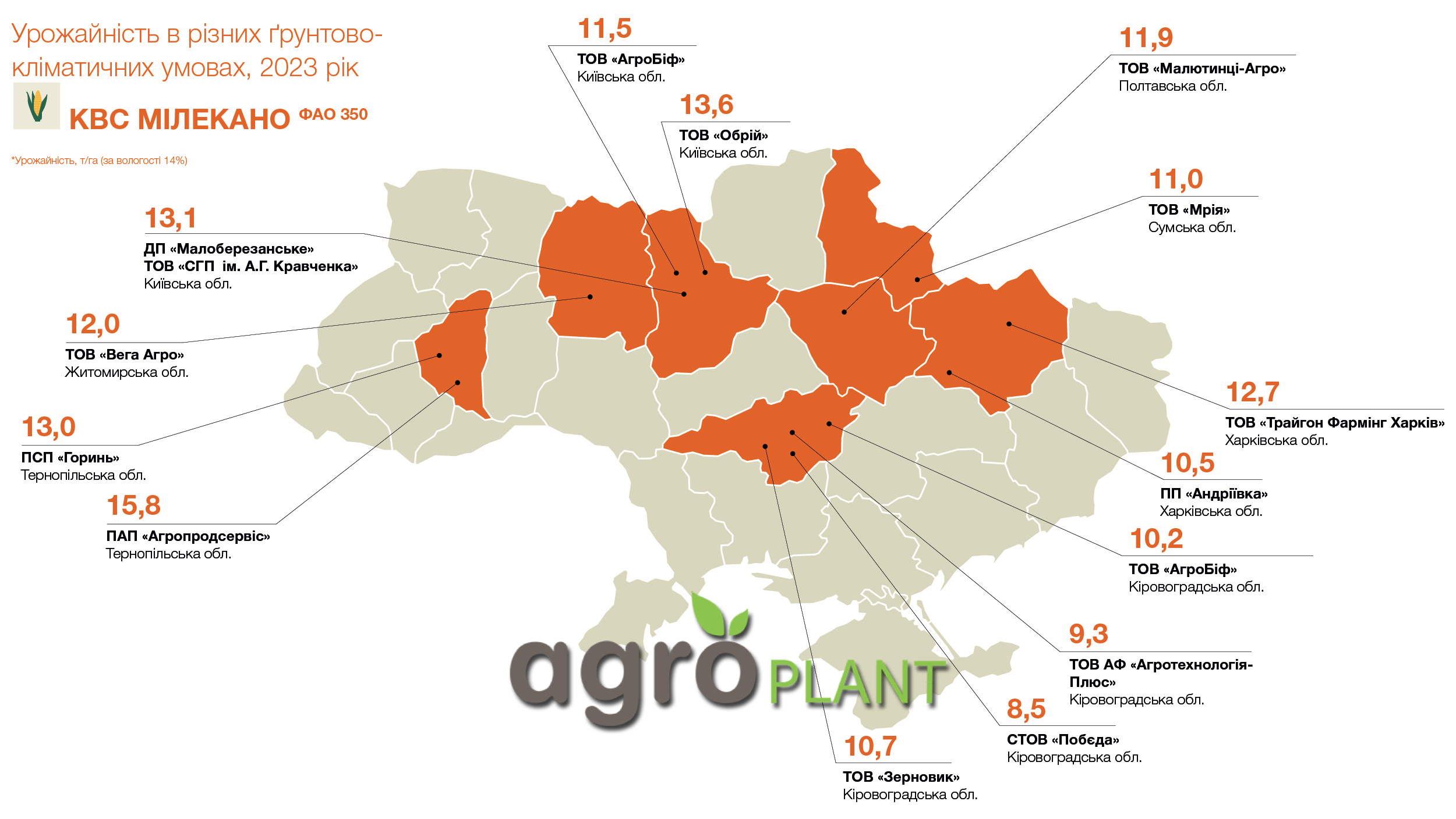 Урожайність кукурудзи Лауро в різних ґрунтово-кліматичних умовах