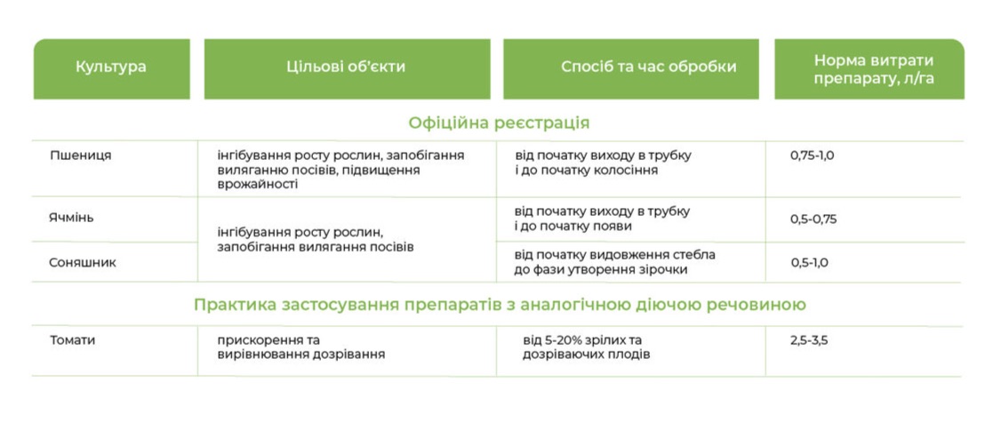 Застосування Тардер