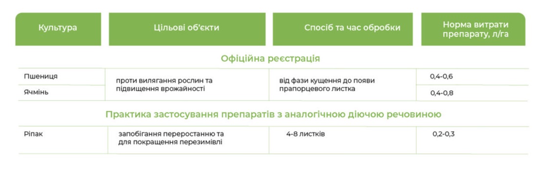 Застосування Тардер