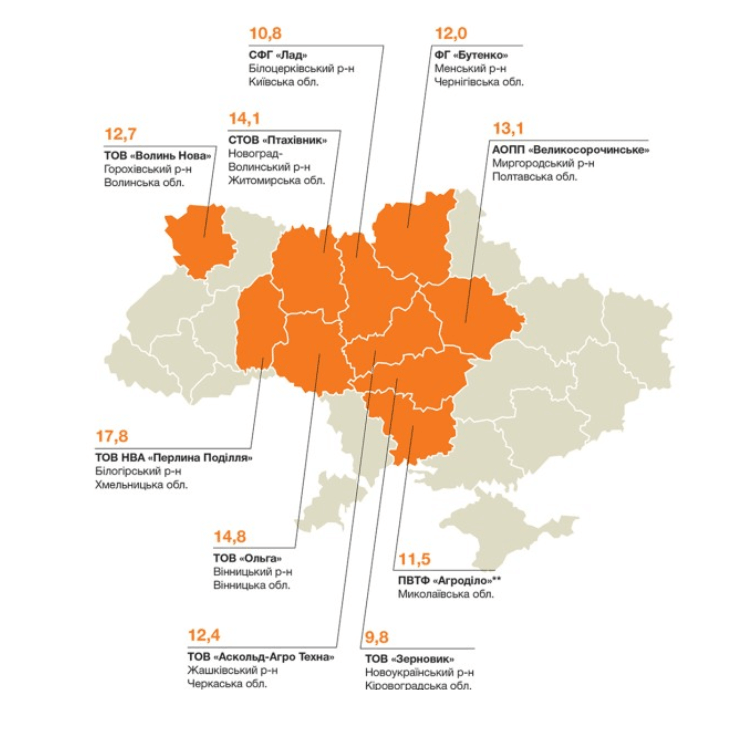 Кукурудза КВС Кавалер врожайність
