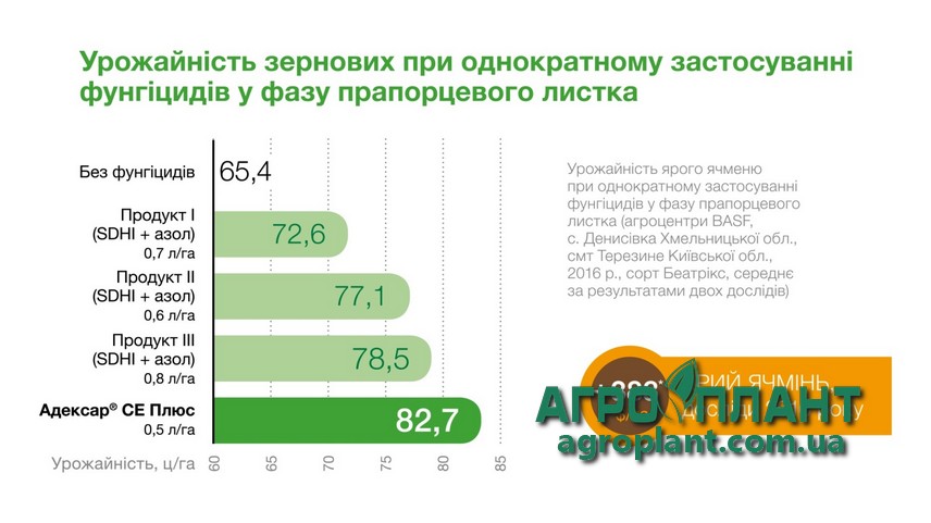 Адексар СЕ Плюс