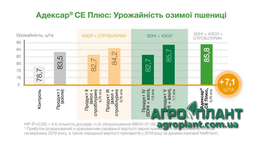 Адексар СЕ Плюс