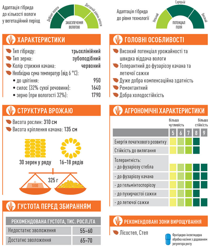 кукуруза ЕС Москито характеристики