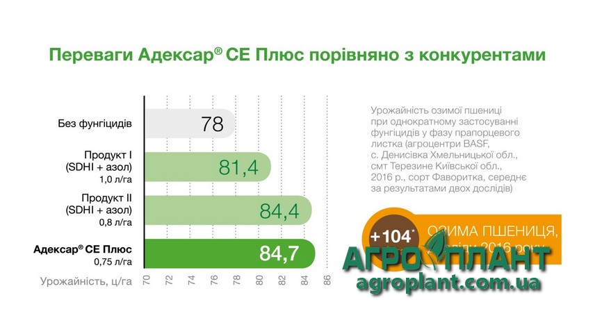 Адексар СЕ Плюс